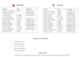create excel dashboards and data analysis reports